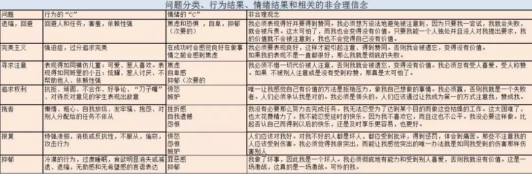 合理情緒療法在親子關(guān)系中的應(yīng)用