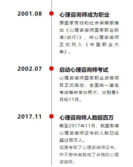 心理咨詢師職業(yè)發(fā)展之路任重道遠(yuǎn)
