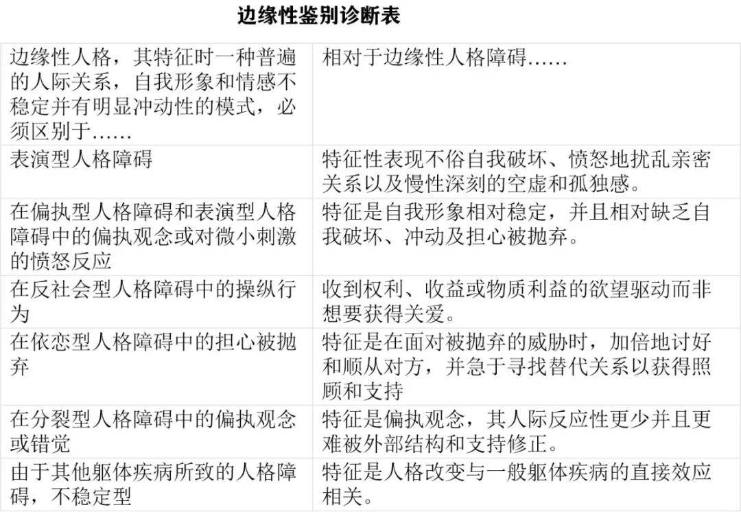 邊緣型人格障礙真的一病誤終生嗎?