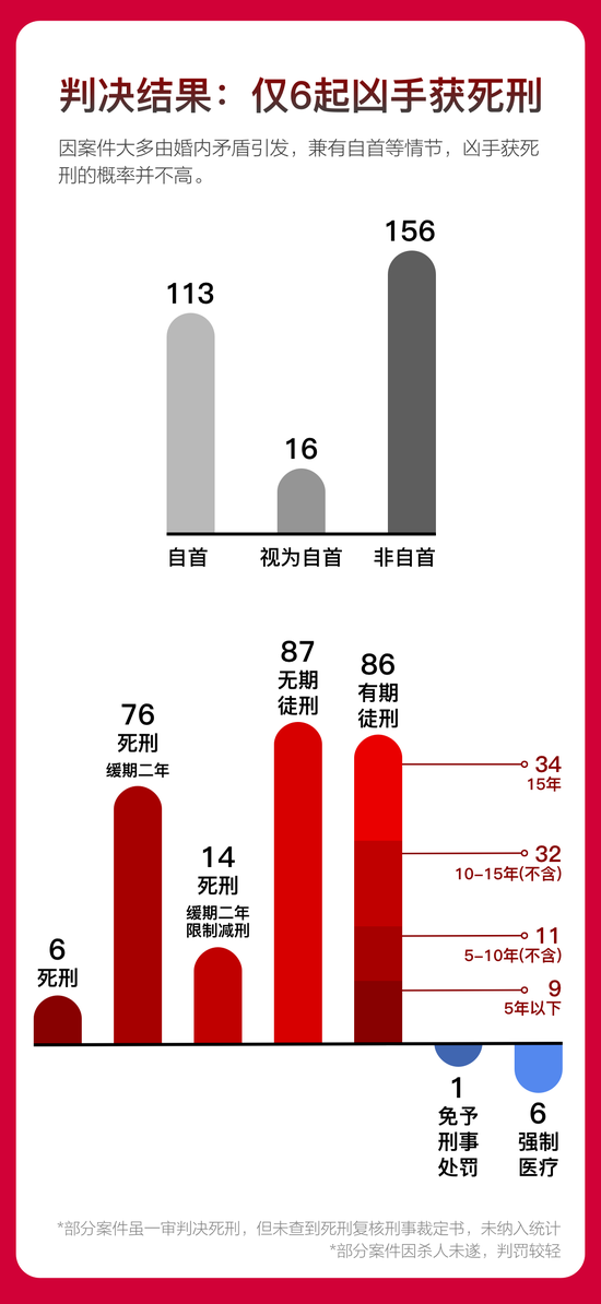 我發(fā)現(xiàn)殺妻兇手都有這3個共同點