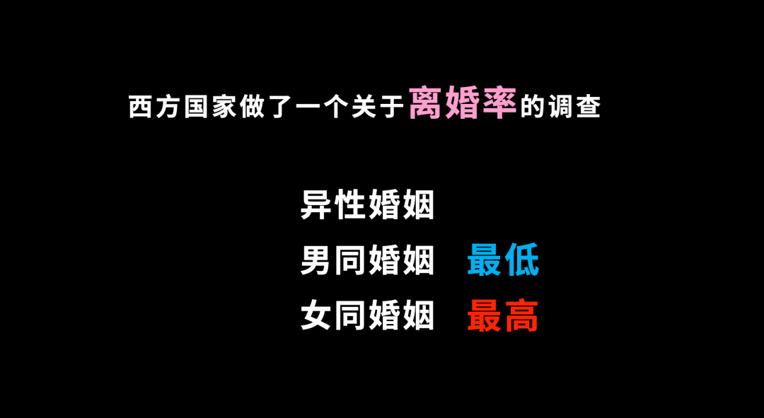 異性婚姻、男同婚姻和女同婚姻，哪個離婚率最高
