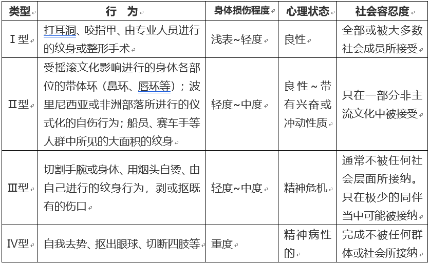 關(guān)注自傷自殘，為了活著，無(wú)聲吶喊