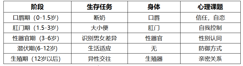 人格、人格障礙與童年發(fā)展
