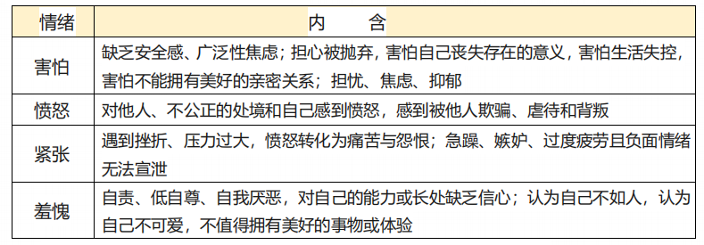 暴飲暴食背后的心理機制