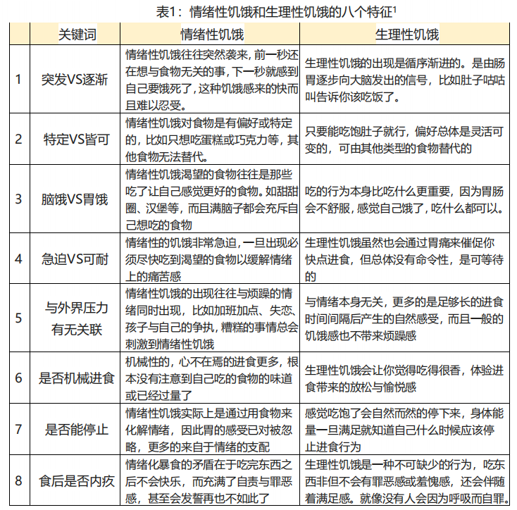 暴飲暴食背后的心理機制