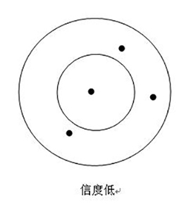 心理測評到底是怎么回事、心理測評科普