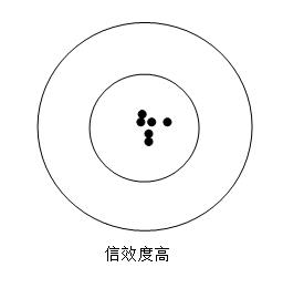 心理測評到底是怎么回事、心理測評科普