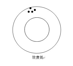 心理測評到底是怎么回事、心理測評科普