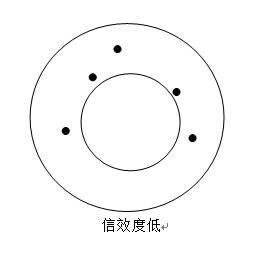 心理測評到底是怎么回事、心理測評科普