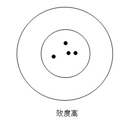 心理測評到底是怎么回事、心理測評科普