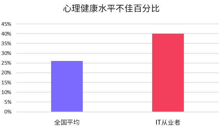 為什么中國(guó)男性自殺率開始高于女性了