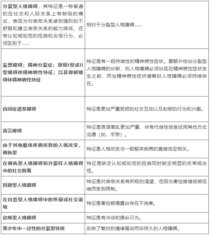分裂型人格障礙