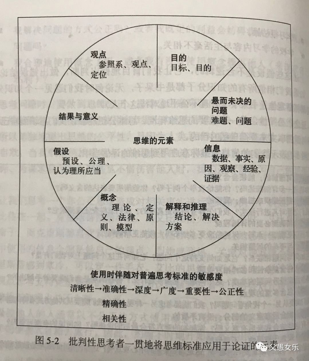 批判性思維工具