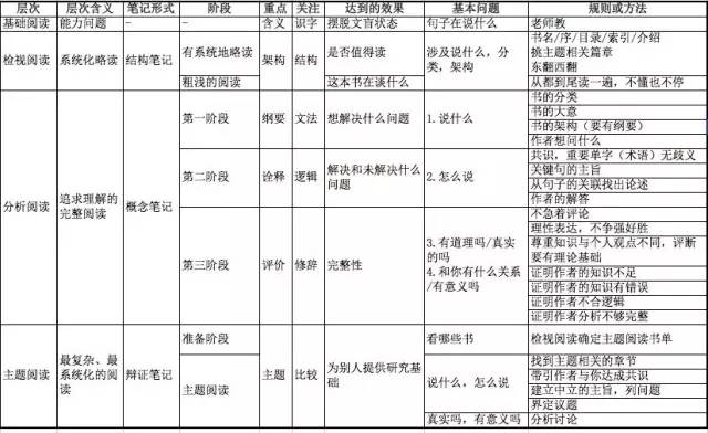 批判性思維工具