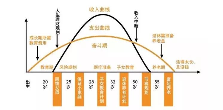 如何面對(duì)中年危機(jī)