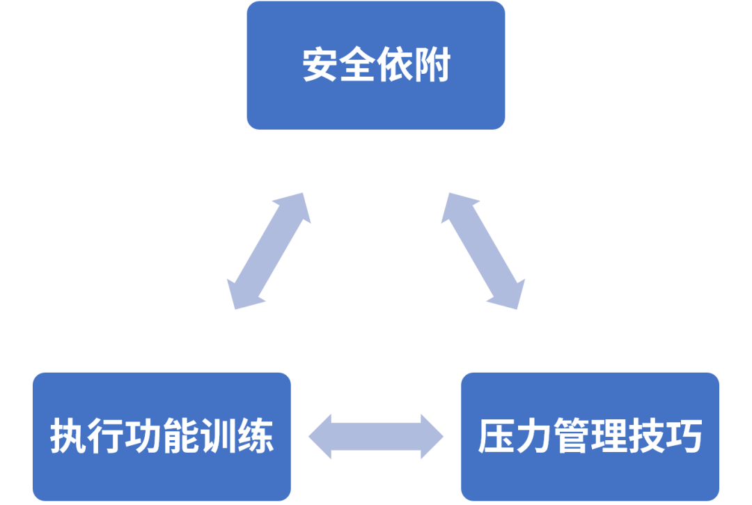 “逆商”你的孩子能逆風(fēng)翻盤(pán)嗎？