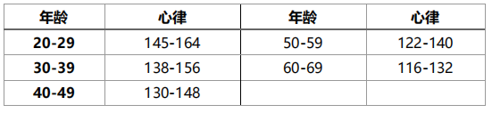 掌控焦慮情緒