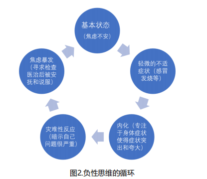 掌控焦慮情緒