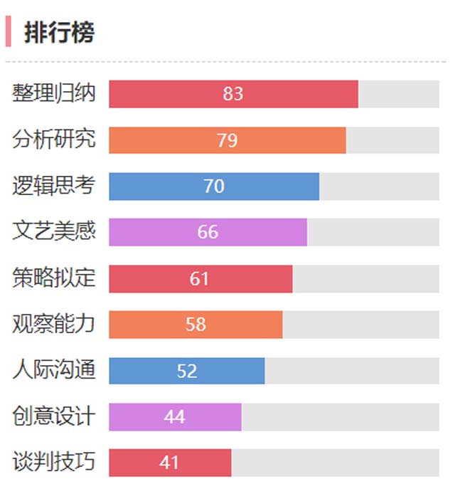 為何你羨慕的工作都在別人手里?你該如何找到滿意工作