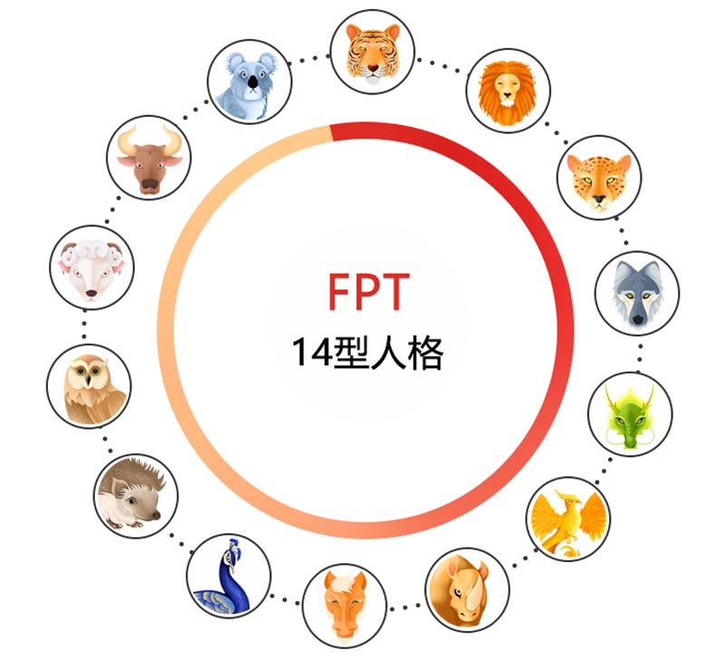 FPT14型人格解說：你是哪種動物型人格