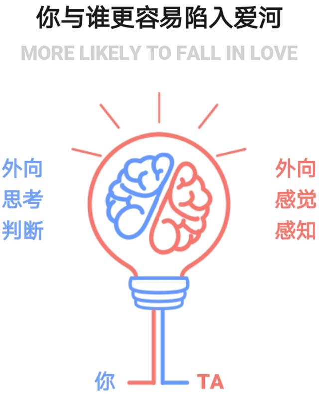 適合你的戀人都長什么樣?