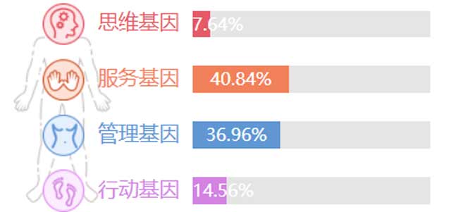 為何你羨慕的工作都在別人手里?你該如何找到滿意工作