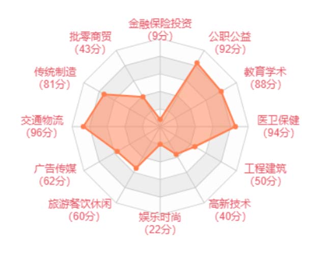 為何你羨慕的工作都在別人手里?你該如何找到滿意工作