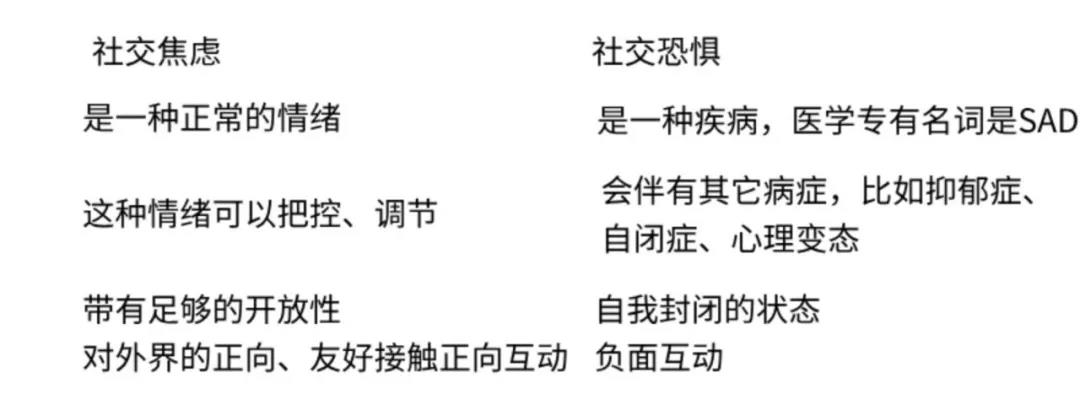 沒有人喜歡孤獨(dú)，不過是害怕失望：測(cè)你的社交焦慮處于幾級(jí)？