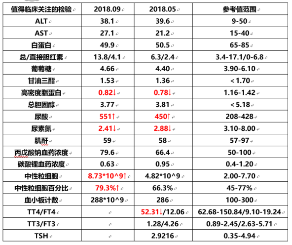 ?抑郁癥的真實(shí)情況