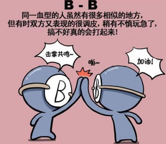 什么血型得什么病你知道嗎？