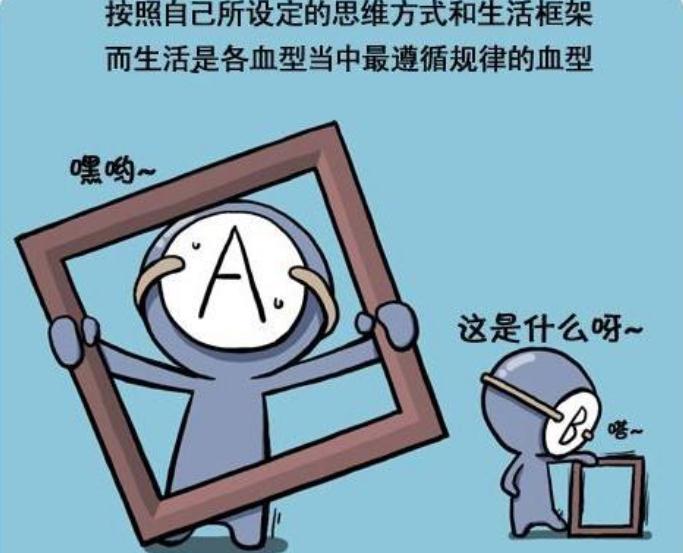 什么血型得什么病你知道嗎？