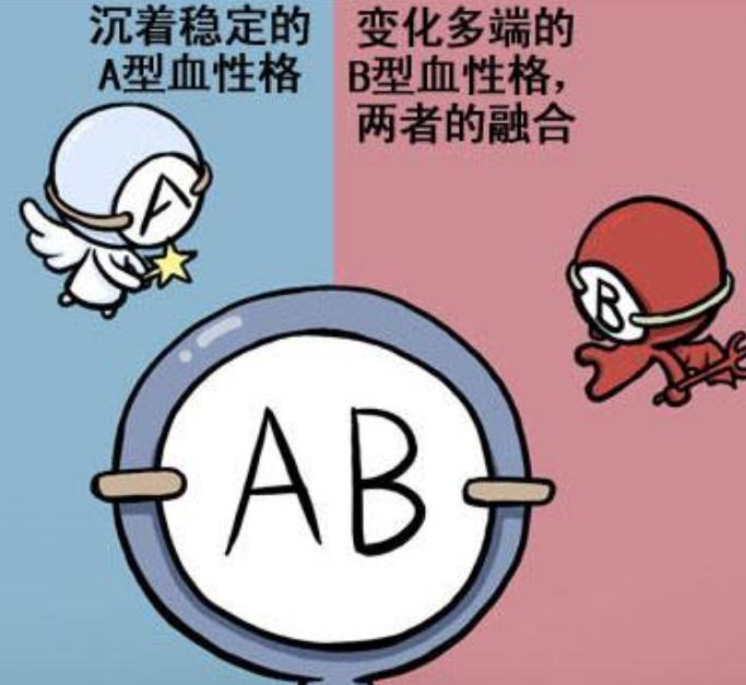 什么血型得什么病你知道嗎？