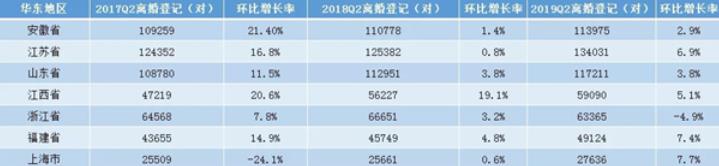 該如何讓婚姻保鮮