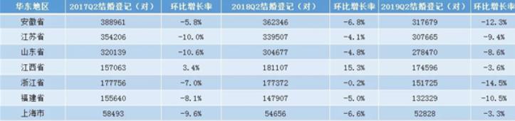 該如何讓婚姻保鮮