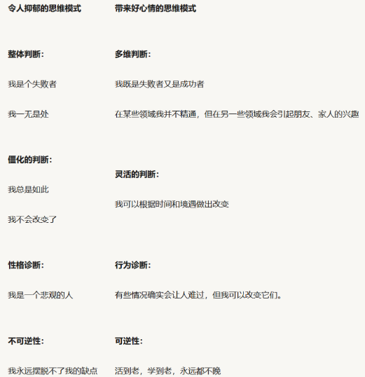 能夠防止抑郁的幾個日常行為