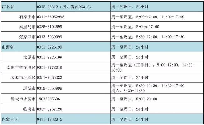 我國24小時心理援助熱線號碼