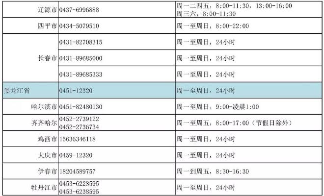 我國24小時心理援助熱線號碼