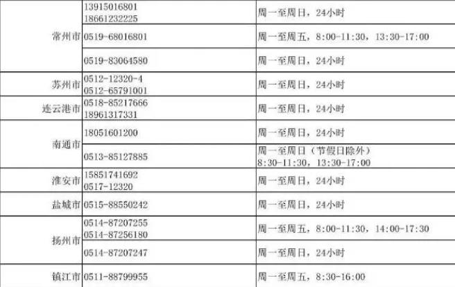 我國24小時心理援助熱線號碼