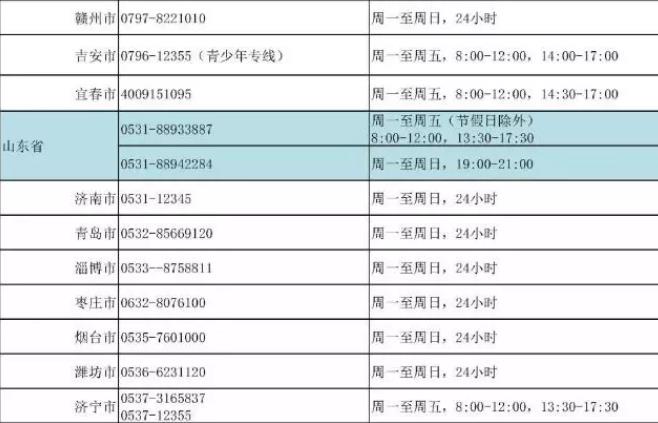 我國24小時心理援助熱線號碼