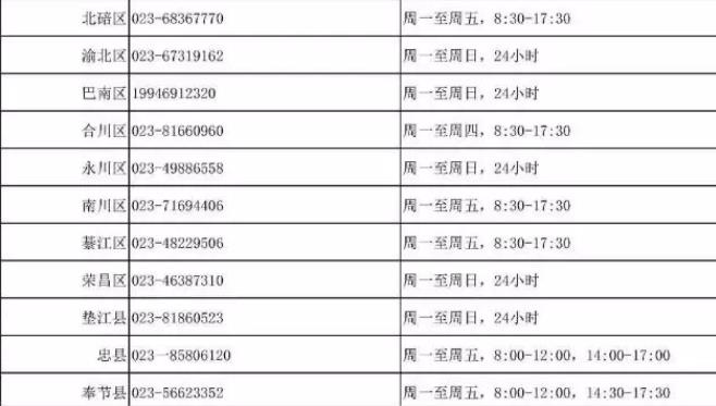 我國24小時心理援助熱線號碼