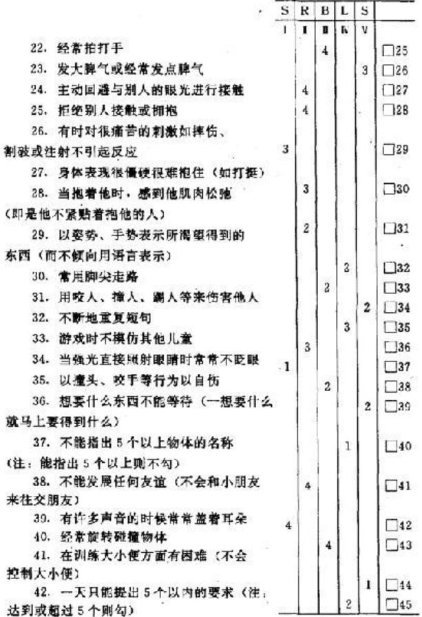 兒童孤獨癥abc量表評分