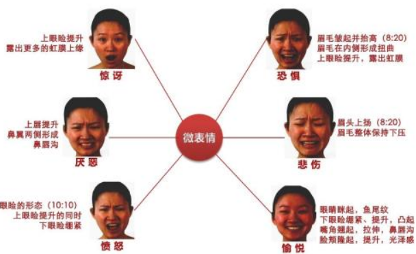微表情會暴露你在說謊