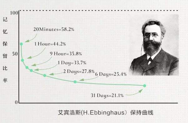 經(jīng)常臨時性斷片是腦子有問題嗎
