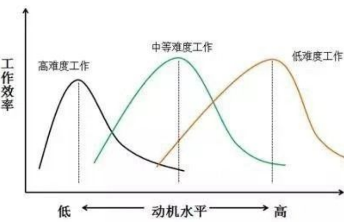 焦慮也能給你帶來很多好處
