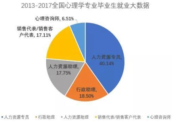 你想要成為心理咨詢師嗎