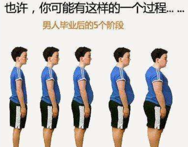 為什么大學(xué)畢業(yè)之后會變胖