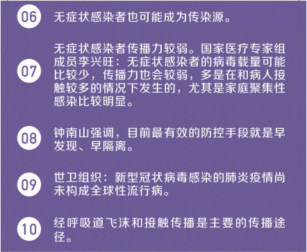 關(guān)于新冠肺炎的30個(gè)真相