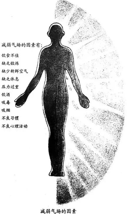 認識你自己的氣場