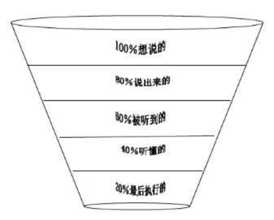 為什么說(shuō)服一個(gè)人那么難