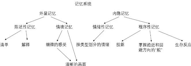 該如何培養(yǎng)興趣愛好？
